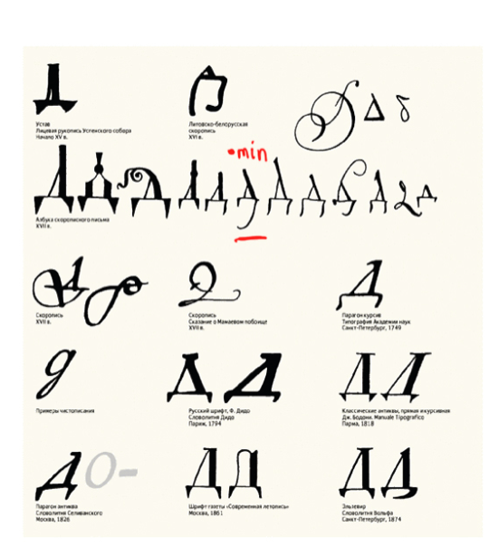 Cyrillic Letters Thru the History - Cyrillic Renaissance Project